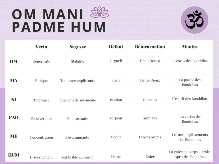 Bol Tibétain Mantra “OM MANI PADME HUM” Fabriqué au Népal | Vibratis
