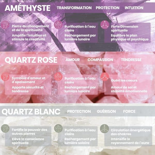 Lot de 3 Pendules Divinatoires Séphorotons de Radiesthésie en Cristal de Roche, Quartz Rose & Améthyste – Image 3